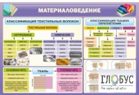 Стенд "Материаловедение" - «globural.ru» - Саранск