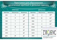 Стенд "Приставки для образования десятичных кратных и дольных единиц" - «globural.ru» - Саранск