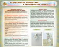 Стенд-уголок "Радиационная, химическая и биологическая защита" - «globural.ru» - Саранск