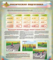 Стенд "Физическая подготовка" (вариант 1) - «globural.ru» - Саранск