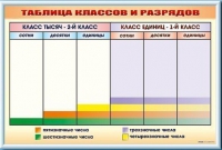 Фрагмент (демонстрационный) маркерный "Таблица классов и разрядов" - «globural.ru» - Саранск