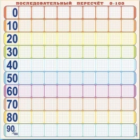 Панно (демонстрационное) магнитно-маркерное "Объекты, предназначенные для демонстрации последовательного перерасчета от 0 до 100" + комплект тематических магнитов КМ-8 - «globural.ru» - Саранск