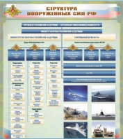 Стенд "Структура Вооруженных сил Российской Федерации" (вариант 1) - «globural.ru» - Саранск