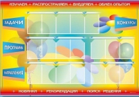 Стенд-уголок "Изучаем. Распространяем. Внедряем. Обмен опытом" - «globural.ru» - Саранск