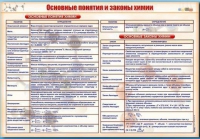 Стенд "Основные понятия и законы химии" - «globural.ru» - Саранск