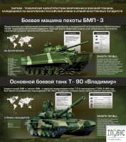 Стенд "Тактико-технические характеристики вооружения и военной техники" - «globural.ru» - Саранск