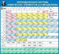 Стенд "Таблица Д.И. Менделеева" - «globural.ru» - Саранск