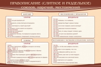 Стенд "Правописание союзов наречий местоимений" - «globural.ru» - Саранск