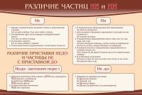 Стенд "Различие частиц "не" и "ни"" - «globural.ru» - Саранск