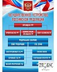 Стенд "Государственное устройство РФ" - «globural.ru» - Саранск