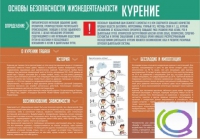 Стенд "Курение" (вариант 2) - «globural.ru» - Саранск