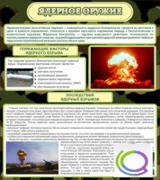 Стенд "Ядерное оружие" - «globural.ru» - Саранск