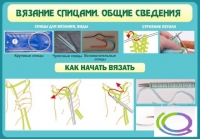 Стенд "Вязание спицами. Общие сведения" - «globural.ru» - Саранск