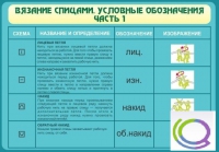 Стенд "Вязание спицами. Условные обозначения. Часть 1" - «globural.ru» - Саранск