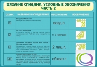 Стенд "Вязание спицами. Условные обозначения. Часть 2" - «globural.ru» - Саранск