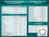 Стенд "Основные единицы величин" - «globural.ru» - Саранск