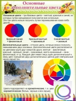 Стенд "Основные и дополнительные цвета" - «globural.ru» - Саранск