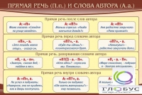 Стенд "Прямая речь и слова автора" - «globural.ru» - Саранск