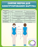 Стенд "Снятие мерок для конструирования фартука" - «globural.ru» - Саранск