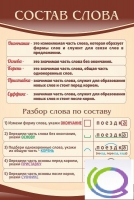 Стенд "Состав слова" - «globural.ru» - Саранск