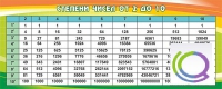 Стенд "Степени чисел от 2 до 10" - «globural.ru» - Саранск