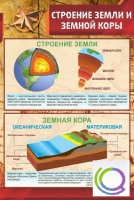 Стенд "Строение земли и земной коры" (вариант 1) - «globural.ru» - Саранск