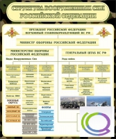 Стенд "Структура вооруженных сил РФ" (вариант 1) - «globural.ru» - Саранск