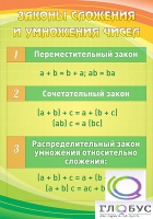 Стенд "Законы сложения и умножения чисел" - «globural.ru» - Саранск