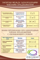 Стенд "Запятая между однородными членами предложения" - «globural.ru» - Саранск
