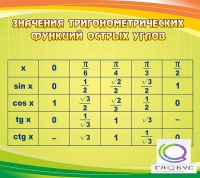 Стенд "Значения тригонометрических функций острых углов" - «globural.ru» - Саранск