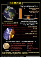 Комплект таблиц по астрономии "Планеты солнечной системы" - «globural.ru» - Саранск