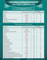 Стенд "Единицы международной системы СИ" - «globural.ru» - Саранск
