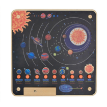 Панель "Солнечная система" - «globural.ru» - Саранск