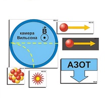 Модель-аппликация "Открытие протона и нейтрона" (ламинированная) - «globural.ru» - Саранск