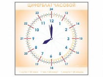 Панно демонстрационное маркерное "Циферблат часовой" - «globural.ru» - Саранск