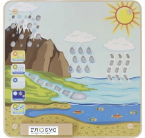 Панель "Круговорот воды" - «globural.ru» - Саранск
