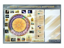 Интерактивный маркерный стенд "Шкала электромагнитных излучений" - «globural.ru» - Саранск