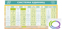 Стенд "Система единиц" - «globural.ru» - Саранск
