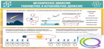 Стенд "Механическое движение" - «globural.ru» - Саранск
