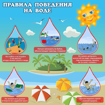 Стенд "Правила поведения на воде" - «globural.ru» - Саранск