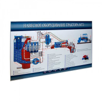 Стенд-планшет «Навесное оборудование трактора МТЗ» - «globural.ru» - Саранск