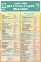 Стенд "Формулы для решения задач по физике" (вариант 2) - «globural.ru» - Саранск