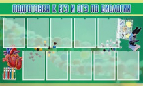 Стенд "Подготовка к ЕГЭ и ОГЭ по биологии" (вариант 2) - «globural.ru» - Саранск