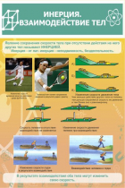 Стенд "Инерция. Взаимодействие тел" - «globural.ru» - Саранск