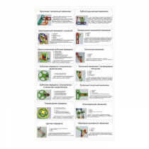 Комплект демонстрационных моделей механизмов КДММ-1 - «globural.ru» - Саранск