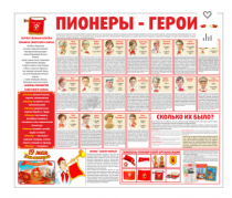 Тематический стенд "Пионеры-герои" - «globural.ru» - Саранск