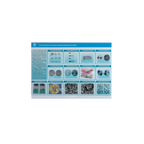 Стенд-планшет светодинамический «Изучение систематики и номенклатуры микроорганизмов» - «globural.ru» - Саранск