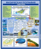 Стенд "Физическая география. Гидросфера" (вариант 2) - «globural.ru» - Саранск