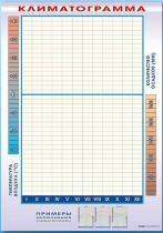 Фрагмент (демонстрационный) маркерный "Климатограмма" - «globural.ru» - Саранск
