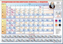 Стенд "Периодическая система химических элементов Д.И. Менделеева" (вариант 1) - «globural.ru» - Саранск